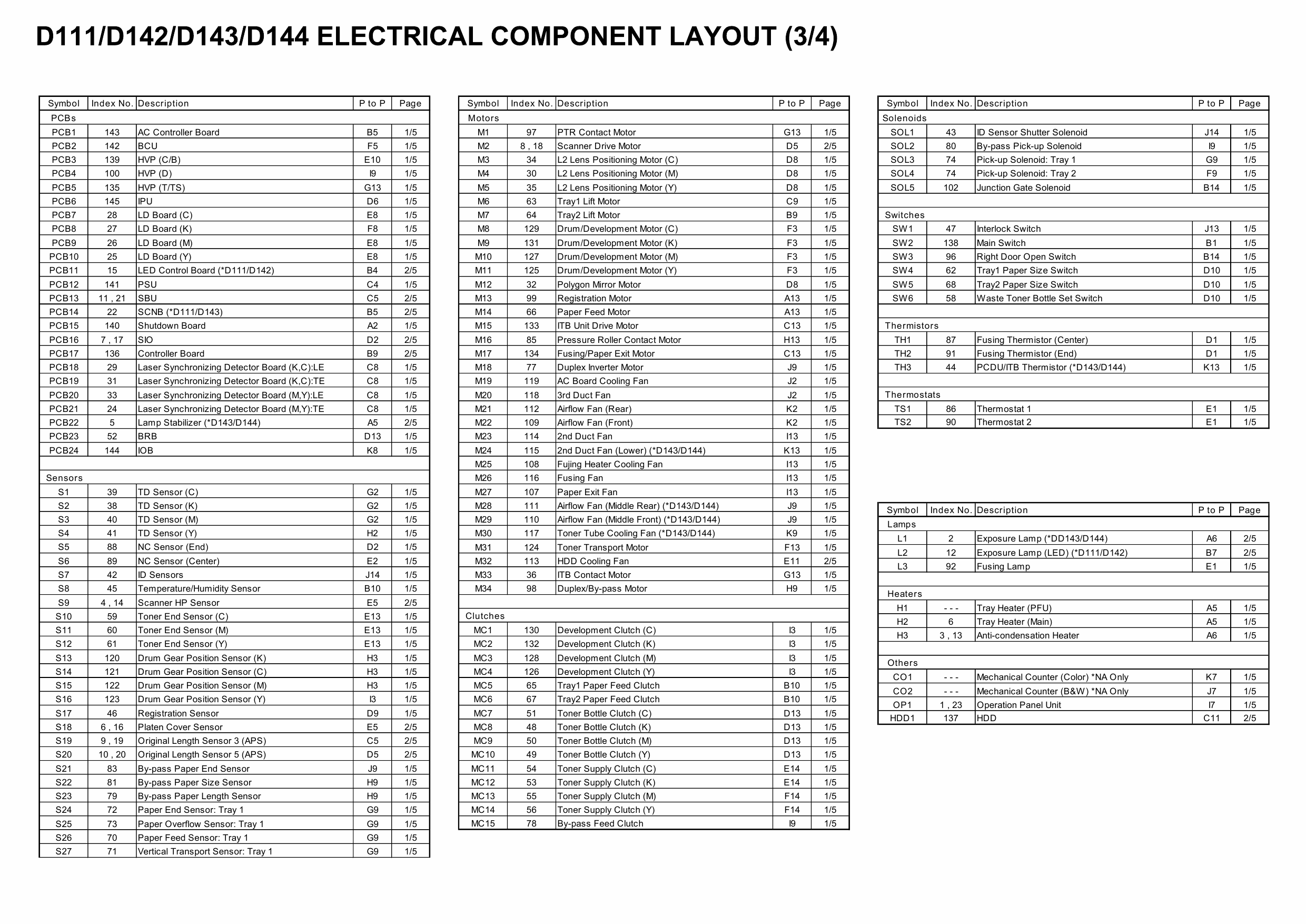 RICOH Aficio MP-C3002 C3502 D111 D142 D143 D144 Circuit Diagram-5